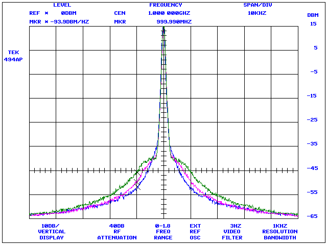 -83.7 dBc/Hz at 1 kHz